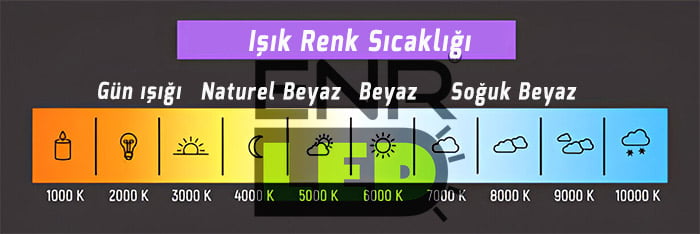 Işık Renk Sıcaklığı